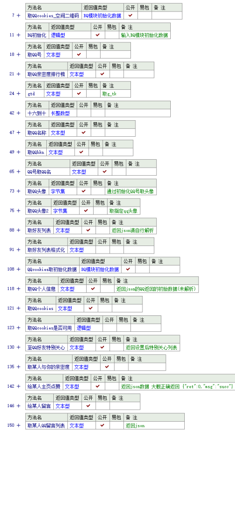 QQ空间登录取cookies 和 快捷登录例程 ，获取数据例子_源码专区论坛_技术专区_协议引流软件_引流软件_营销软件-定制开发协议推广软件_SEO排名优化软件_邮件推广软件_谷歌引流搜索外推软件【村长黑科技】